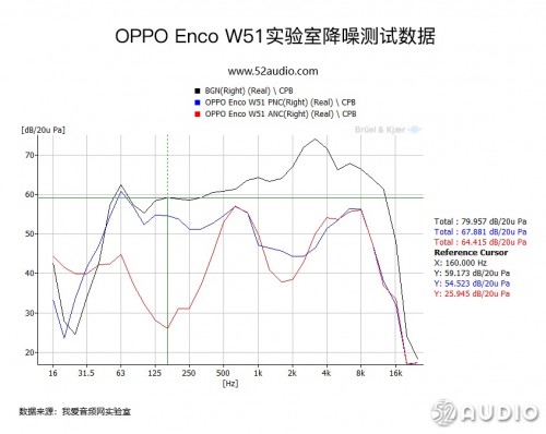 全网吹爆的oppoencow51称得上顶级真无线降噪耳机吗硬核评测告诉你