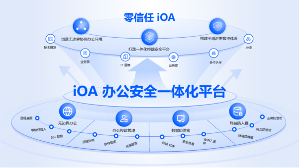 腾讯iOA荣获2024年度赛可达优秀产品奖及ATTCK安全能力奖