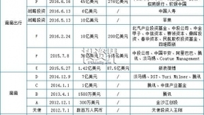 消息称滴滴出行获韩国未来资产2.648亿美金投资