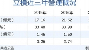 WiFi渗透率提升 立积今年营收拼双位数成长