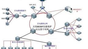 中国电信万兆网构筑博鳌信息高速路