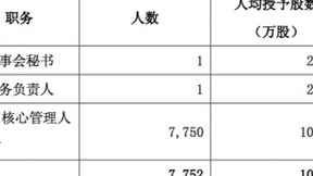 中国联通完成限制性股票激励计划首次授予