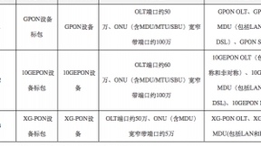 中国电信启动2018年PON设备集采：XG-PON异军突起