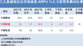 王卡宽带这支空头支票，为何不全量兑现