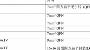 TI推最新无线和有线微控制器MCU 满足多协议多频段连接