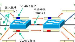 中国移动公布2018年数据链路采集设备招标结果：光迅等四家企业中标