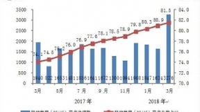 三大运营商4G用户总数突破10亿 固网宽带用户达3.61亿