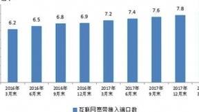 工信部：我国移动基站共计619万个 3G/4G基站占比74.6%