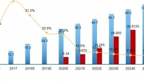 万物互联加速扩展：2025年5G物联网连接数达到39.3亿