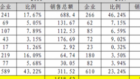 探秘中国通信芯片那些事：比你想的要“坚挺”