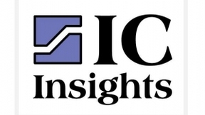 IC Insights：全球半导体资本开支将首次超过1000亿美元