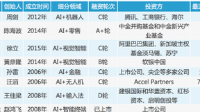 AI出海：盘点走向国际的中国人工智能企业