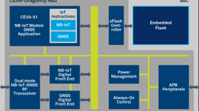 CEVA首创世界上第一个eNB-IoT 版本14解决方案