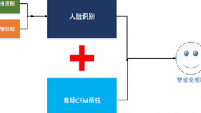 智云寰球生意发大数据人工智能营销平台重大再升级