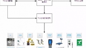 曙光“自主可控先进计算设备智能工厂”喜获国家工信部立项