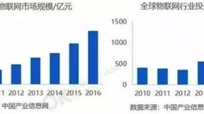 OK资本报告称ID身份和钱包将成物联网设备新标配