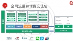 AI和大数据翘楚北京智云寰球科技引领行业发展潮流