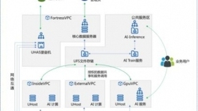 UCloud“智”联Airdoc 共创医疗AI智者仁心