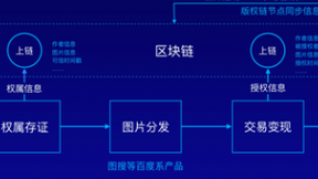 百度首个基于区块链技术的原创图片服务平台图腾上线