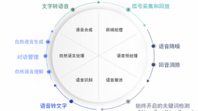 揭秘语音交互：个性化AI打造“数字化的你”