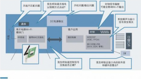 物联网混合信号设备的系统级调试解析