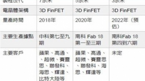 7nm大爆发 台积电横扫5G AI芯片订单