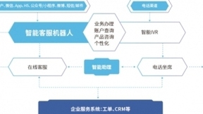 AI洗牌智能服务市场 追一科技、科大讯飞等崭露头角