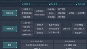 布局智脑，梧桐+AI——梧桐诚选与索信达 数据签署人工智能战略合作