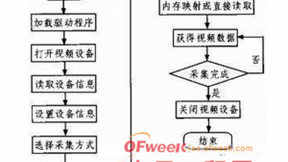 基于RFID的物联网车载系统