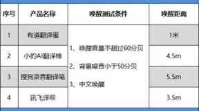 2018 最火4款翻译棒横评：小豹AI翻译棒综合实力最强