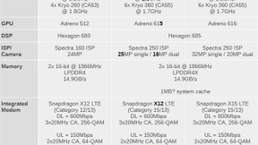 8核10nm：骁龙670正式发布！GPU性能比660提升25%