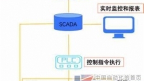 基于物联网的智能车间生产物流调度系统解决方案