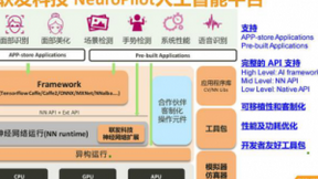 联发科助力OPPO六月销量登顶 AI已成核心竞争力