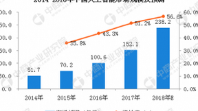 华为、三星入局智能音箱 智能音箱行业有望爆发式增长