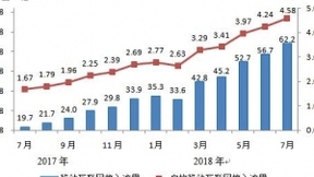 7月份户均移动互联网接入流量再创新高 达4.58GB