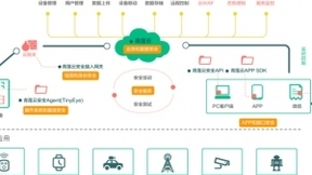 用软件定义物联网业务安全，「青莲云」获数千万元A轮融资