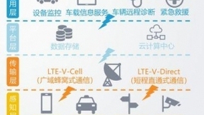 金准人工智能 2018中国物联网应用研究报告