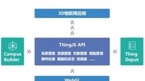 ThingJS产品六大特性让物联网可视化应用开发更高效