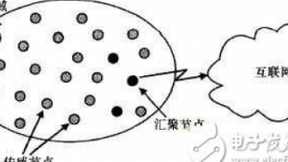 物联网和电信网融合，可以更好的让用户收集和使用实体信息