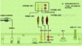 新一代人工智能机顶盒问世