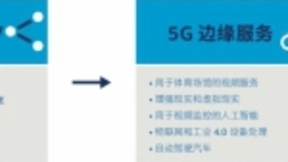 为5G服务做好准备，NFV为通信服务提供商带来新商机