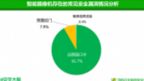 IoT万亿市场离不开A 更离不开S