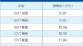 北汽绅宝智道将于12月21日上市 搭载AI人工智能语音系统