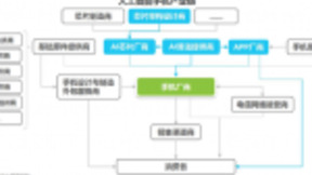 2018中国AI手机行业报告：AI芯片与AI算法已成为关键