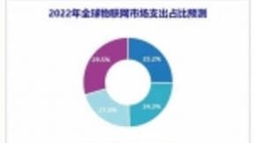 IDC预计到2022年中国物联网市场支出达2552.3亿美元