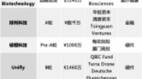 高盛战略投资高清地图制造商DeepMap 精真估获易车网B+轮战略投资