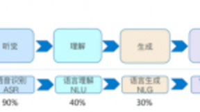 从架构、API到应用，华为云如何全局践行AI落地