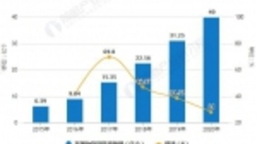 2018年中国物联网行业发展现状与2019年前景预测 边缘计算+AI推动行业新一轮增长