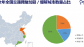 世纪高通发布2018全年交通出行报告：全国拥堵状况有所缓解