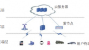 基于混合云雾计算的物联网架构